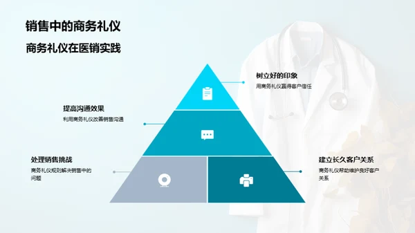 医疗销售的商务礼仪