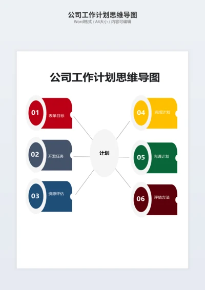 公司工作计划思维导图