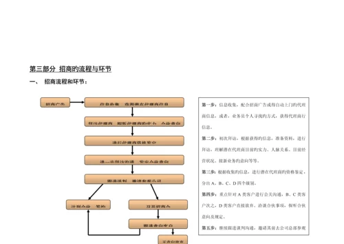 企业招商工作指导标准手册.docx