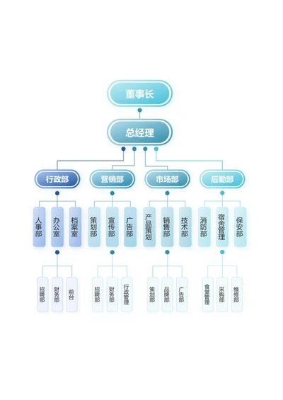 组织架构-蓝色简约竖版圆角向下word模板