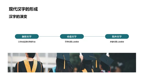 汉字：源起与魅力