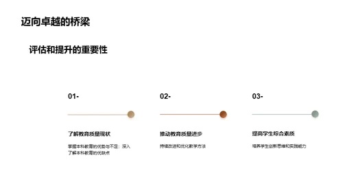 高校本科教育质量评估与提升