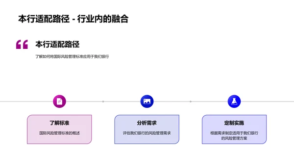 银行风险管理新措施PPT模板