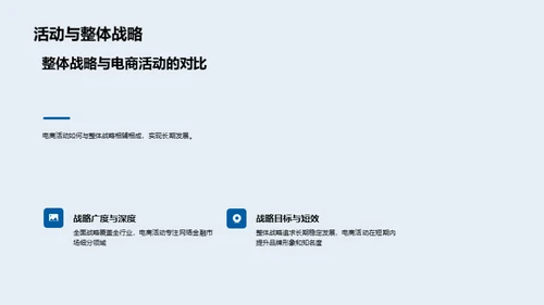 构建金融电商新战略