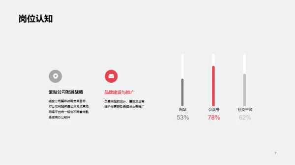 灰色创意设计感运营竞聘简历PPT案例