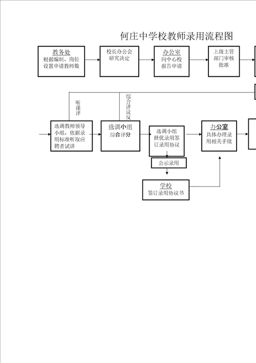 学校办事流程图完整版