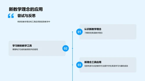 英语教学实践分享PPT模板