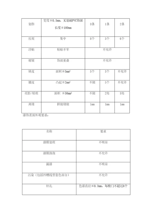 木门产品的验收标准