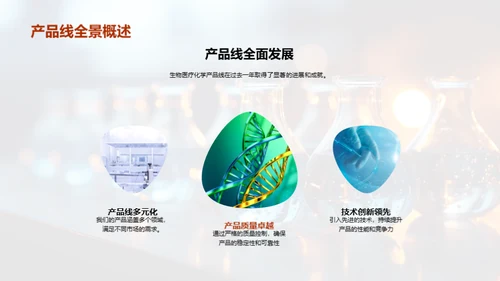 生物医疗化学产品年度回顾