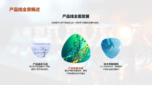 生物医疗化学产品年度回顾