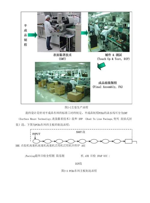 顾晓妹标准工时制定