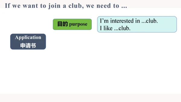 Unit 5 Fun Clubs Section B 2a-2b Wrting 课件  人教版七年级