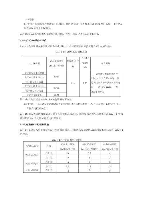 城市道路设计标准