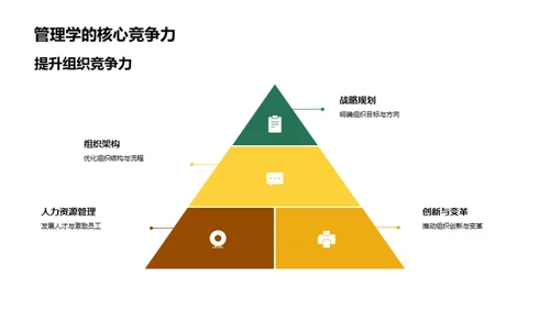 探索管理学之魅