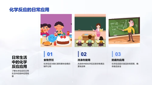高三化学反应讲解PPT模板