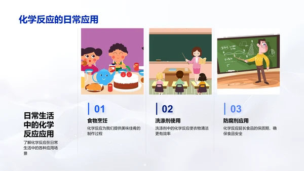 高三化学反应讲解PPT模板
