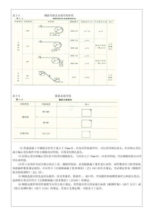 钢筋砼道路钢筋加工安装施工技术交底.docx