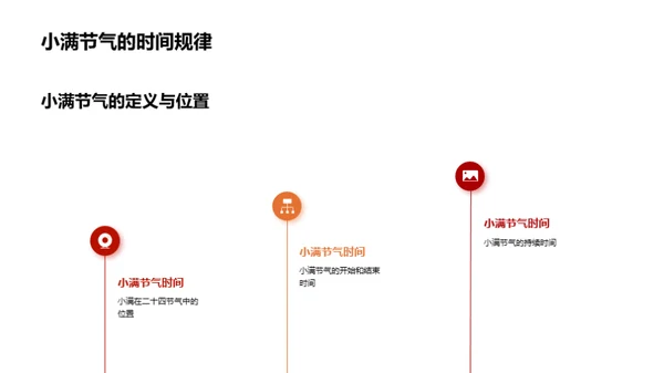 小满节气文化解析