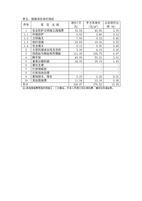 高层住宅造价指标分析