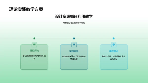 环保教育与资源循环