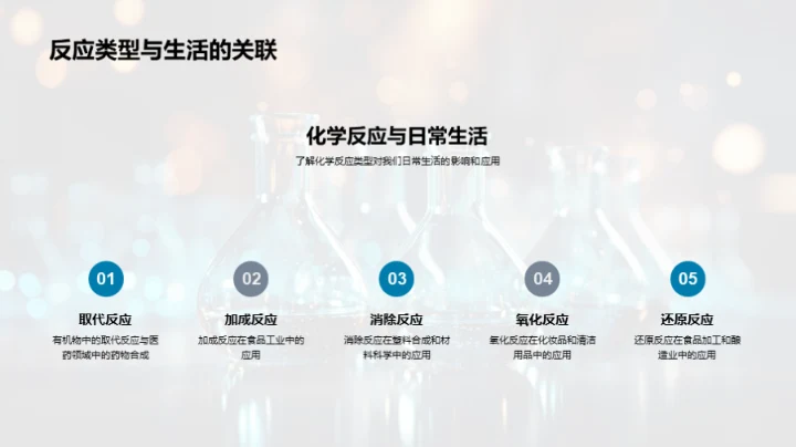 揭秘有机化学世界