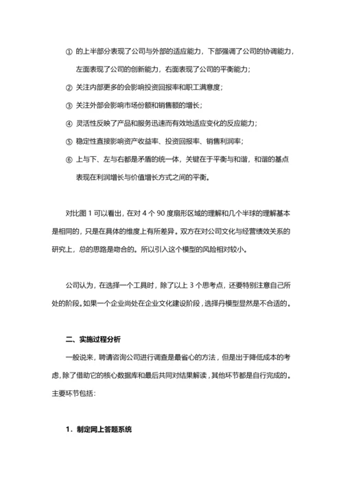 【企业文化分析模型-4】丹尼森组织文化模型.docx