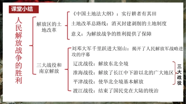 第24课 人民解放战争的胜利  课件