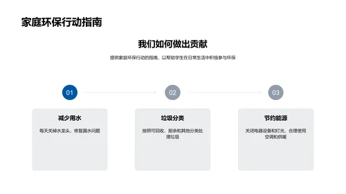 校园环保实践PPT模板