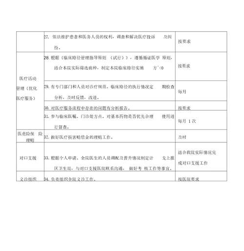 医院医务科职责说明书