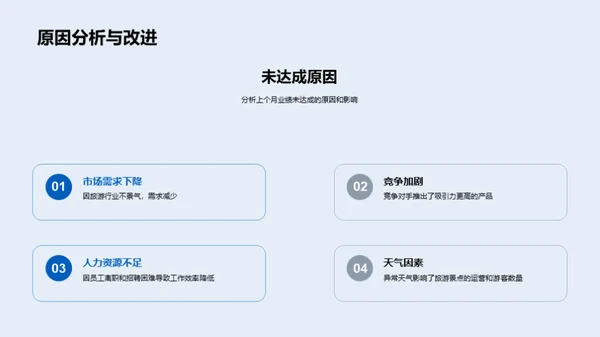 旅游业务绩效展望