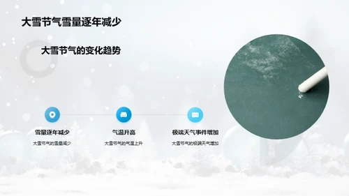 大雪节气与全球变暖