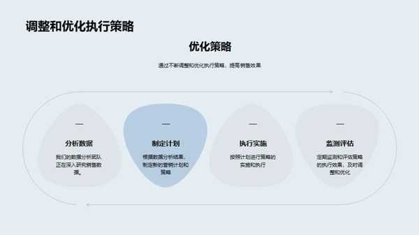 双十二金融营销全解