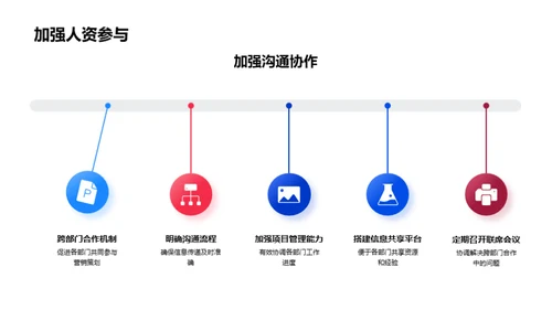 春节营销与人资策略