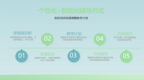 蓝色大气生物学主题班会PPT动态