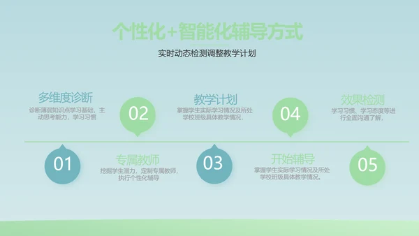 蓝色大气生物学主题班会PPT动态