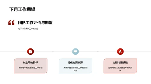 游戏团队力量解析