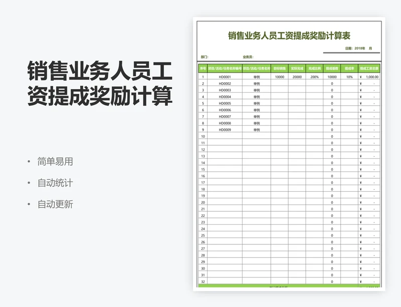 销售业务人员工资提成奖励计算表