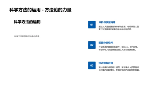 保险风险评估培训PPT模板