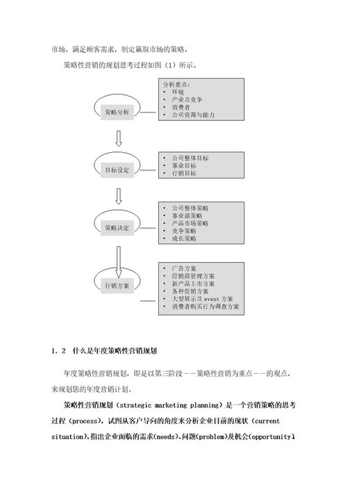 cc商战利剑：年度策略性营销规划