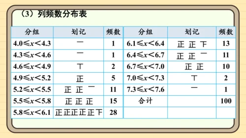 12.2.2 直方图 课件（共34张PPT）2024-2025学年度人教版数学七年级下册