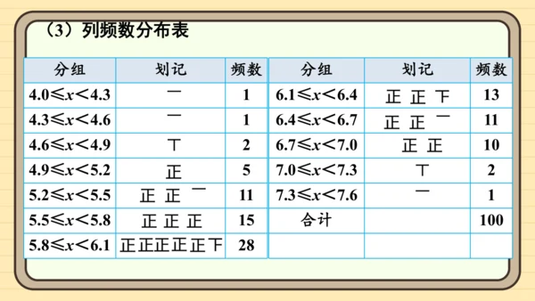 12.2.2 直方图 课件（共34张PPT）2024-2025学年度人教版数学七年级下册
