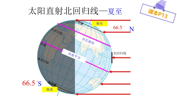 七上：地球的运动（一轮复习课件39张）（人教版）