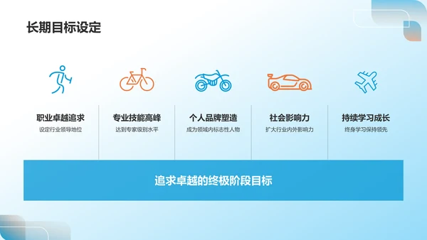 蓝色职业生涯规划书PPT模板