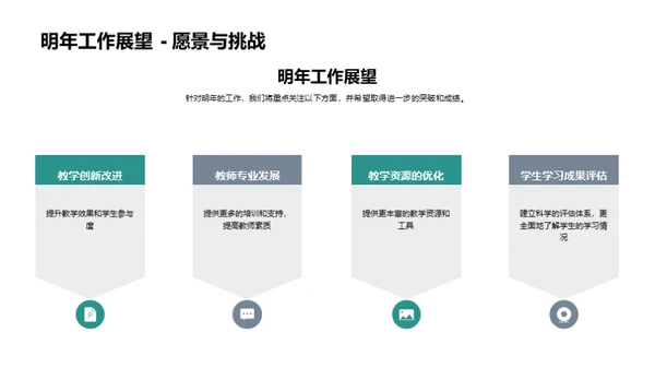 教学年度总结与展望