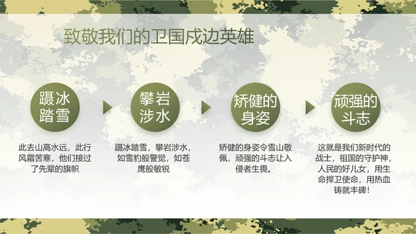 迷彩风军事部队主题工作总结动态PPT