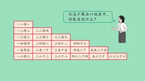 （2023秋新插图）人教版二年级数学上册 4 表内乘法（一）整理和复习（第1课时）（课件）(共45张