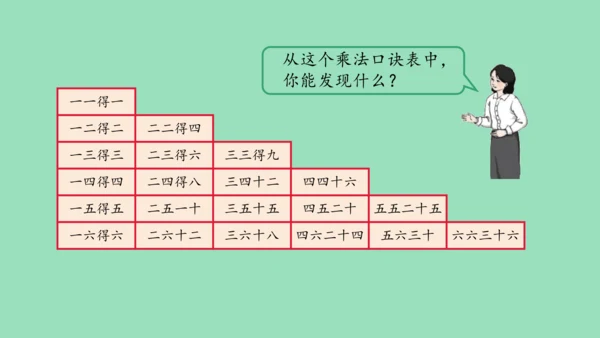 （2023秋新插图）人教版二年级数学上册 4 表内乘法（一）整理和复习（第1课时）（课件）(共45张