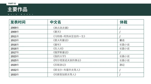 俄国斯元素风格高尔基个人生平介绍PPT模板