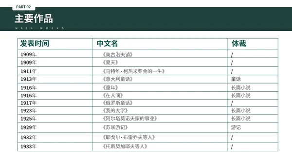俄国斯元素风格高尔基个人生平介绍PPT模板