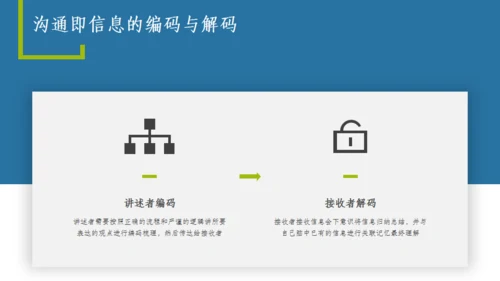 职场办公室高效沟通技巧通用PPT模板